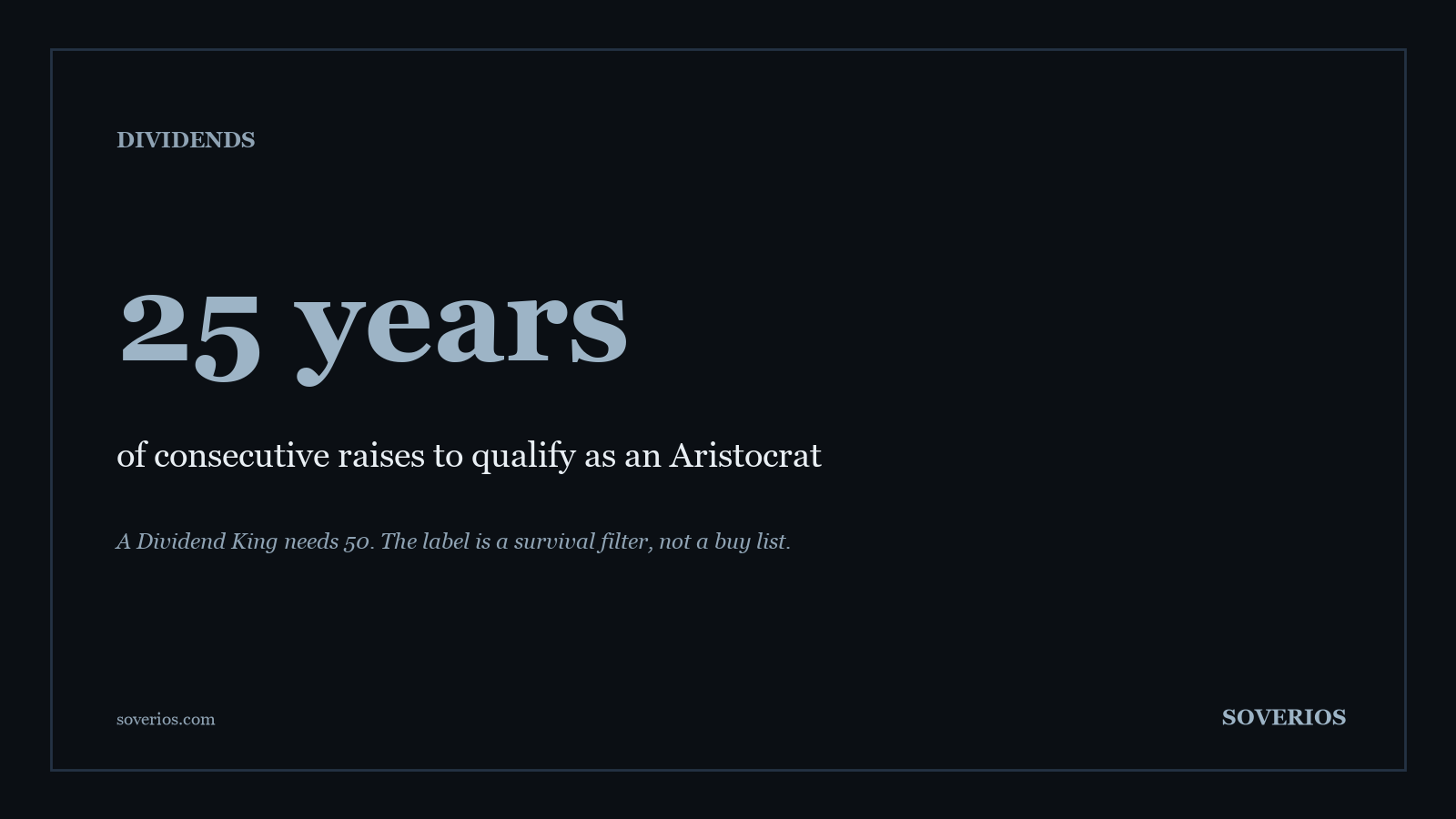 Number card: Dividend Aristocrats require 25 consecutive years of dividend increases, Dividend Kings require 50