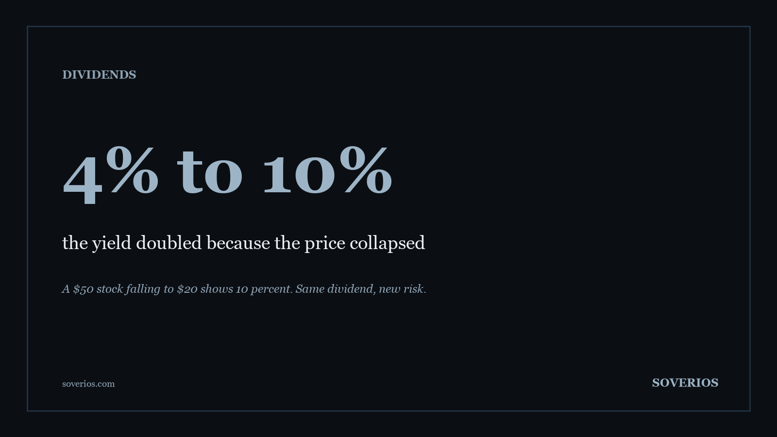 Number card: a stock falling from 50 to 20 dollars turns a 4 percent dividend yield into a 10 percent yield warning
